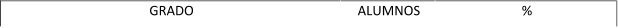 GRADO ALUMNOS %